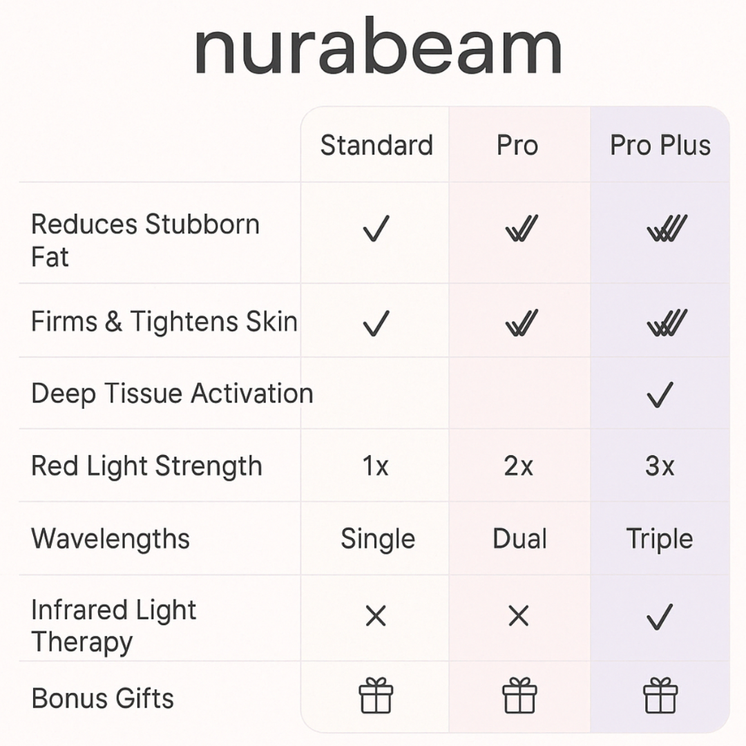 NuraSculpt™ Calves Wrap