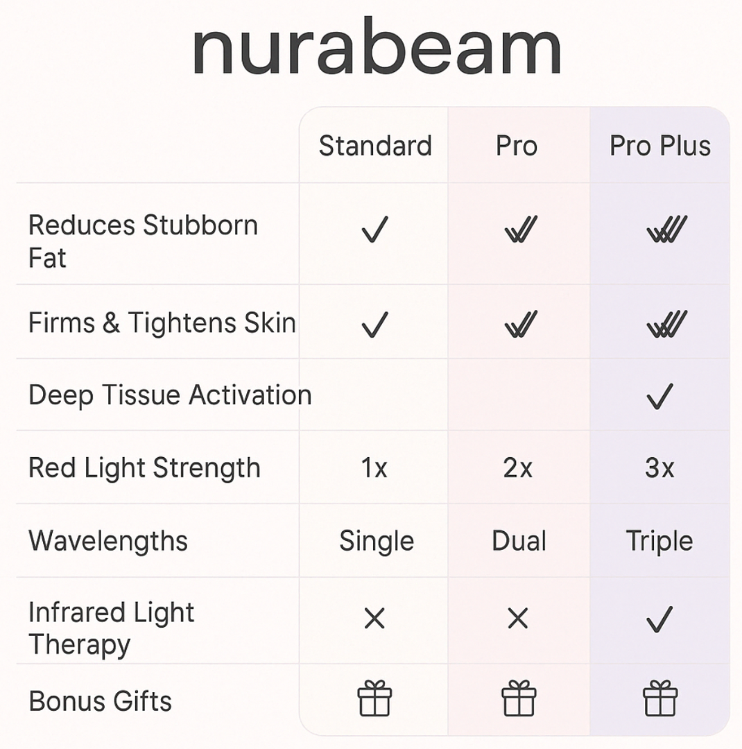 NuraSculpt™ Thigh Band