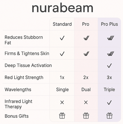 NuraSculpt™ Thigh Band